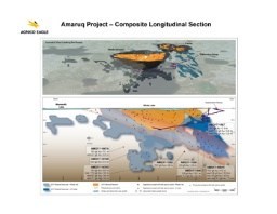 Amaruq Project Composite Longitudinal Section (CNW Group/Agnico Eagle Mines Limited)