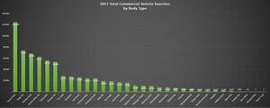 Work Truck Solutions Unveils 2017 Buyer Search Data