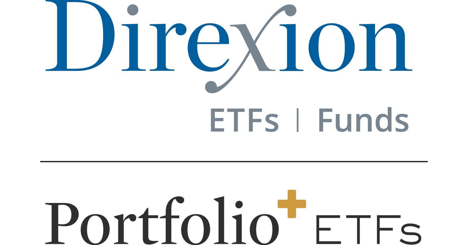 direxion etf btc