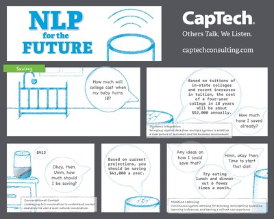 CapTech’s NLP for the Future comic offers a glimpse into the possibilities for advanced natural language processing and smart speaker skills for the banking and financial services industry. Leveraging systems integration, integrated data science, conversational context, and machine learning, businesses have the opportunity to meet customers where they want to be, delivering valuable user experiences in order to build customer engagement and brand loyalty.