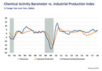 Industrial Activity Signals Further Gains In U.S. Economy; Pullback In Equity Markets Betrays Strong Fundamentals