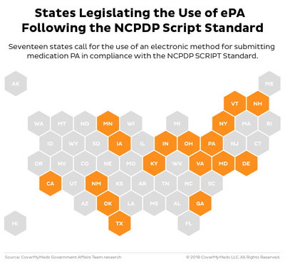 The increase in legislation around prior authorization (PA) and electronic prior authorization (ePA) has become more prevalent at the state level. The mandates range from use of a standardized form for submission to mandating the use of the NCPDP SCRIPT Standard for ePA.