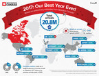 Best Year Ever for Canadian Tourism