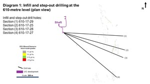 Rubicon Minerals Provides the Remaining Drill Results from its 2017 Exploration Program and Tests McFinley Deep