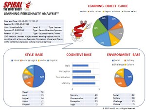 New Online Service Reveals Each User's Unique Learning Personality