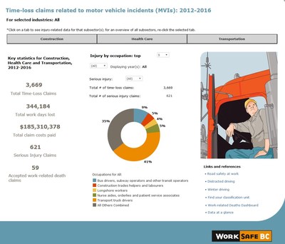 Time-loss claims related to motor vehicle incident (MVI): 2012-2016 (CNW Group/Road Safety At Work)
