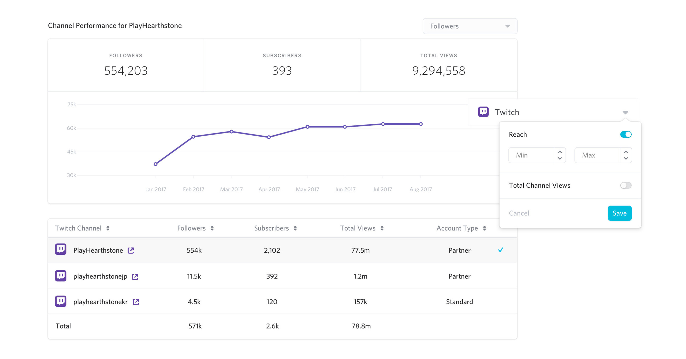 Julius Adds Twitch Data To Vetted Influencer Profiles