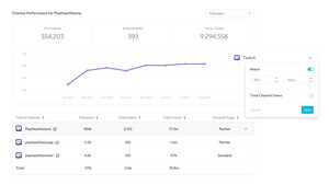 Julius Adds Twitch Data To Vetted Influencer Profiles