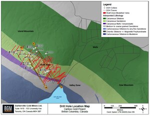 BGM intersects 23.86 g/t Au over 6.65 meters at Shaft Zone 12.16 g/t Au over 13.30 meter intersected at depth