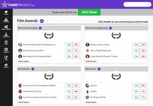 Movie Fans Put Real Money on 2018 Oscar Predictions with Fame Project