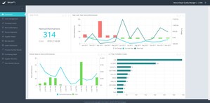 TIPSQM™ Supplier Quality Management Solution Tracks Performance to Improve Supply Chain Quality