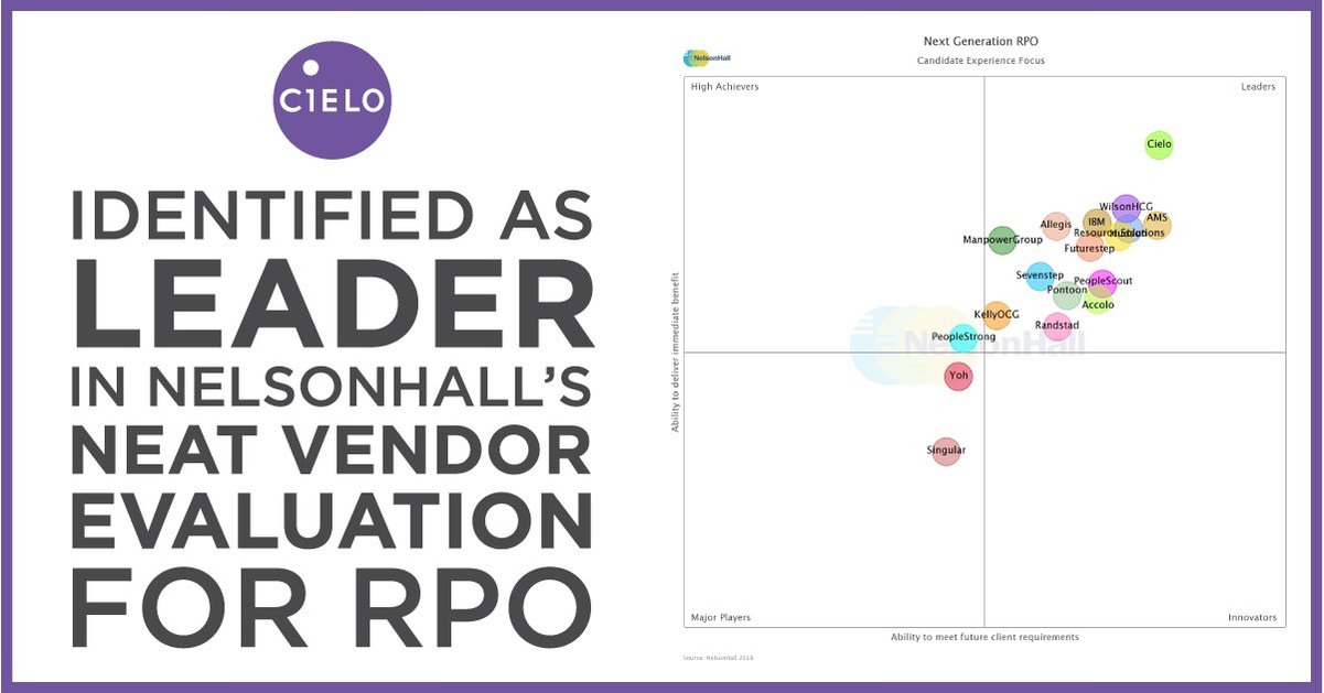 Cielo Identified As a Leader in NelsonHall's NEAT Vendor Evaluation for RPO
