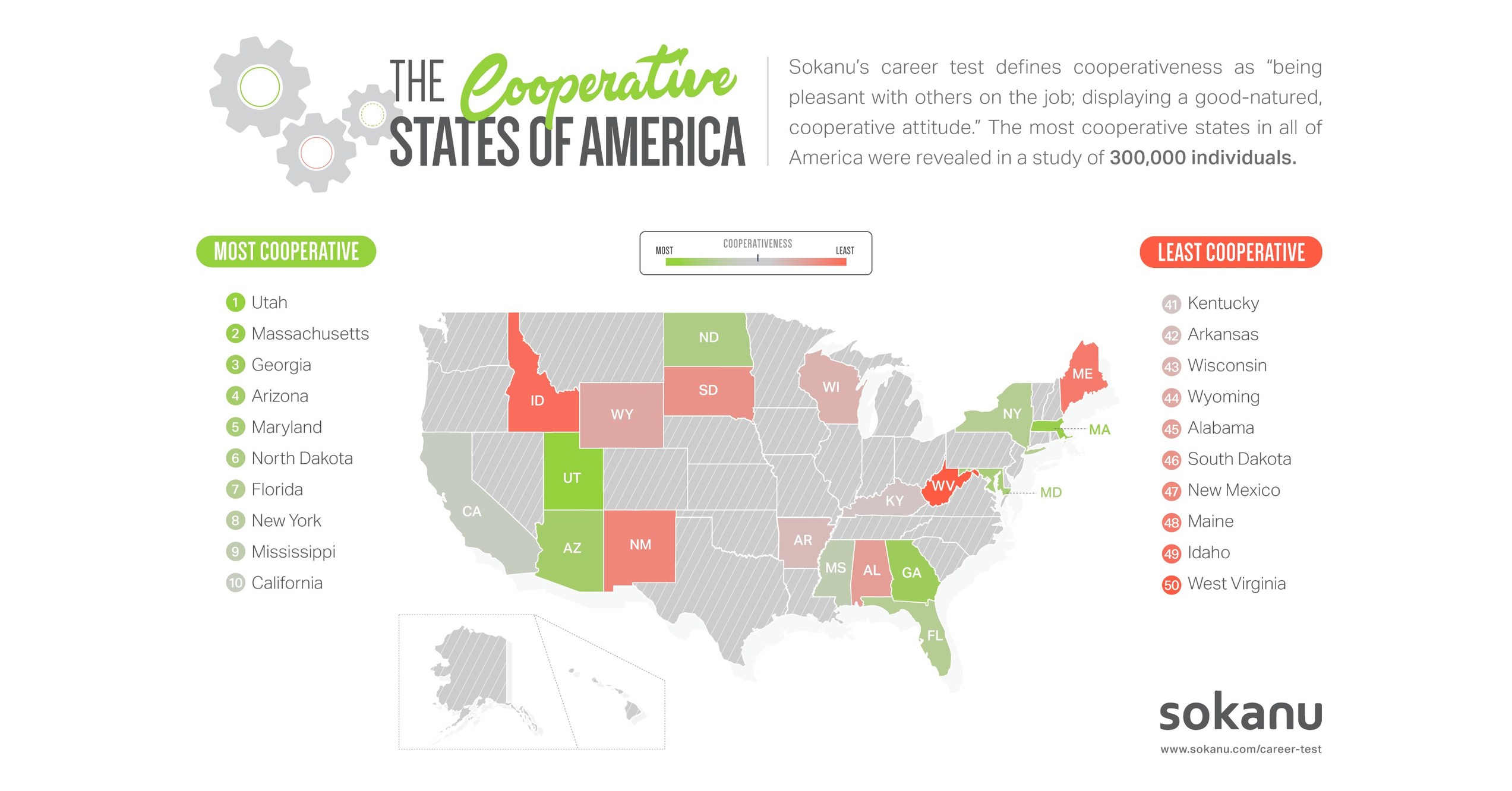 sokanu-reveals-the-most-cooperative-states-in-america