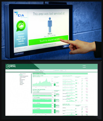 WandaNEXT touchscreen generates instant notifications for services or supplies. (CNW Group/Bunzl Canada)