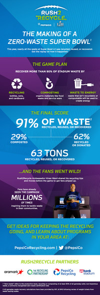 Can the Super Bowl go zero waste?