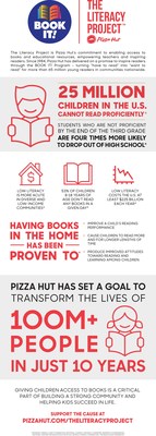 The Literacy Project Infographic