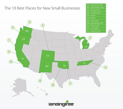 LendingTree: Top 10 Cities for New Small Businesses