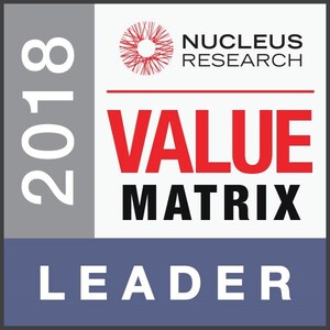ToolsGroup Tops Nucleus Research's Inventory Optimization Value Matrix for Fourth Year Running