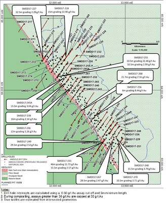 Figure 1: Saramacca drill hole plan map and highlighted 2017 assay results. (CNW Group/IAMGOLD Corporation)