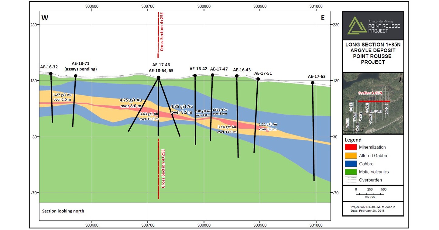 Anaconda Mining confirms high-grade zones at Argyle; Intersects 4.85 g ...