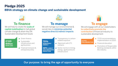Pledge 2025: BBVA strategy on climate change and sustainable development.