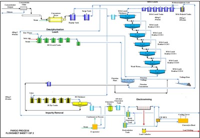 Figure 3 – Hydrometallurgical Facility Process Flowsheet 1 (CNW Group/LeadFX Inc.)