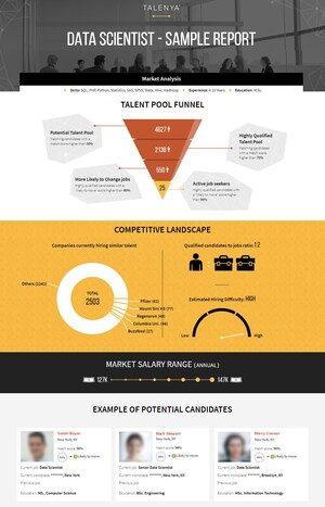 Recruitment Technology Disruptor Talenya releases Talenya Insights™ arming employers with data to recruit for any job in under 18 days