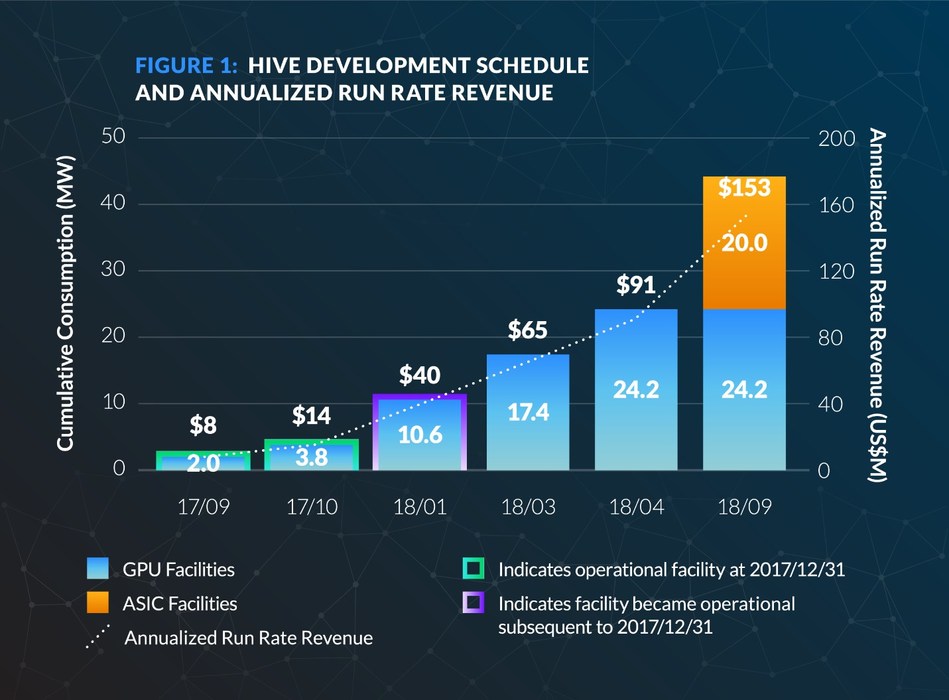 hive blockchain revenue