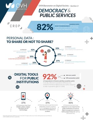 Personal data: To share or not to share?