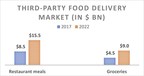 Third-Party Food Delivery Market Poised for Explosive Growth