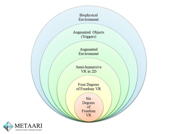 Metaari's Mixed Reality Immersion Spectrum