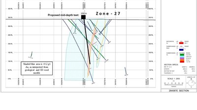 Cross section 2: Proposed test of Zone 27 gold zone. (CNW Group/Tres-Or Resources Ltd.)