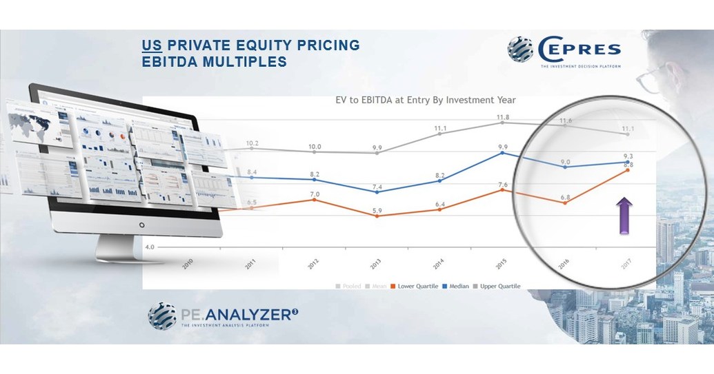 Dry Powder Increases Private Equity EBITDA Pricing