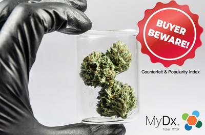 MyDx Licensee to Uncover The Truth About What You Are And What You’re Not Smoking Through A Popularity And Counterfeit Index