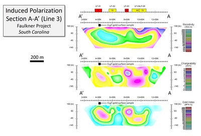 Figure 2: Section showing inversion model of the Faulkner Abitibi Geophysics OreVision(TM) Induced Polarization survey. (CNW Group/Orford Mining Corporation)