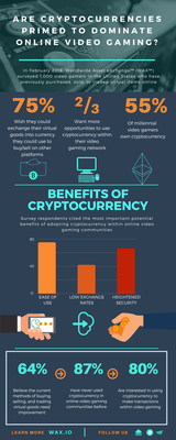 Gaming and Crypto Infographic