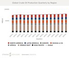 Q1 2018 Global Oil and Condensate Projected to Rise