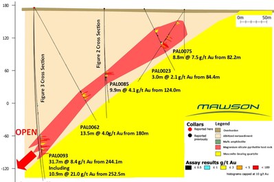 Figure 4. Longitudinal Section showing new results from drillholes PAL0085 and PAL0093 from Raja, Finland. (CNW Group/Mawson Resources Ltd.)
