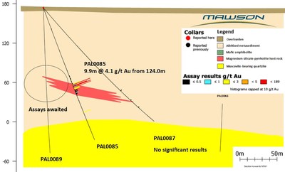 Figure 3. Section showing new results from drillhole PAL0085 and PAL0087 from Raja, Finland. (CNW Group/Mawson Resources Ltd.)