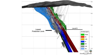 Figure 2: The orientation of the mineralized banded iron formations at Pilar Gold Mine (footwall view looking north) (CNW Group/Jaguar Mining Inc.)
