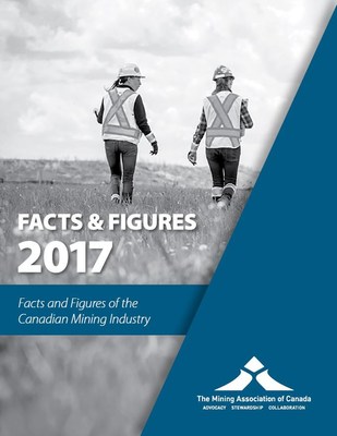 MAC's Facts & Figures report of the Canadian mining industry. (CNW Group/Mining Association of Canada (MAC))