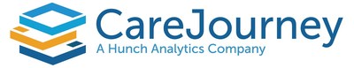 CareJourney is a leading provider of clinically-relevant analytics for value-based networks.
