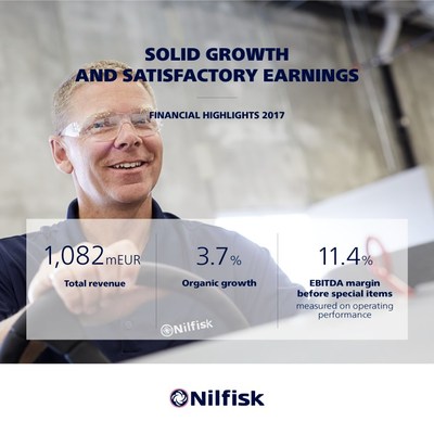 Nilfisk,a global provider of professional cleaning products and services, reports 2017 annual earnings that show solid growth that is in line with expectations.