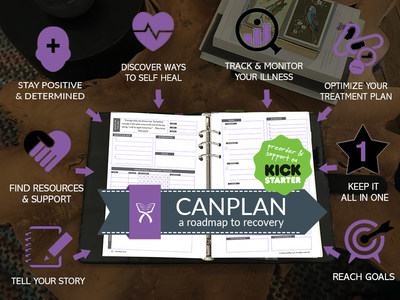 CanPlan, a planner made to help you fight cancer day by day