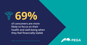 New Survey Uncovers Consumers' Healthy Choices are Driven by Social and Financial Factors