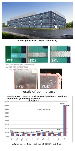 CECEP Reveals 2017 Achievements of Double-Glazed PV Modules: DomesticSales of about 2GW with Industry-Recognized High Reliability