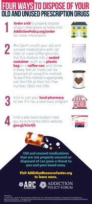 Four Ways to Dispose of Your Old, Unused Prescription Drugs