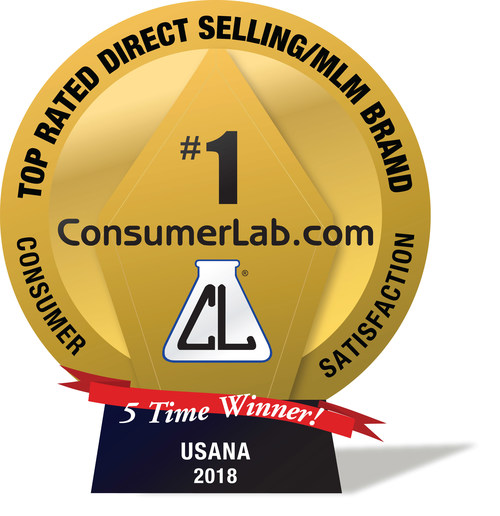 USANA is a 5-time winner of the Best Direct Selling Brand award based on a costumer satisfaction survey by ConsumerLab.com.