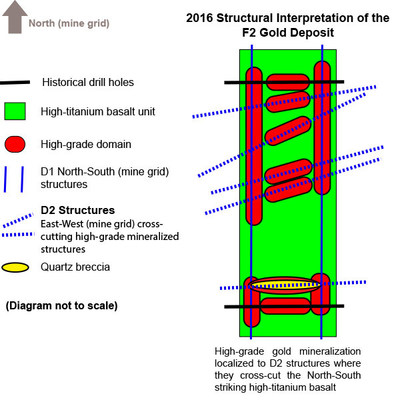 Diagram 4: Conceputal 2016 Structural Interpretation - Plan View (CNW Group/Rubicon Minerals Corporation)