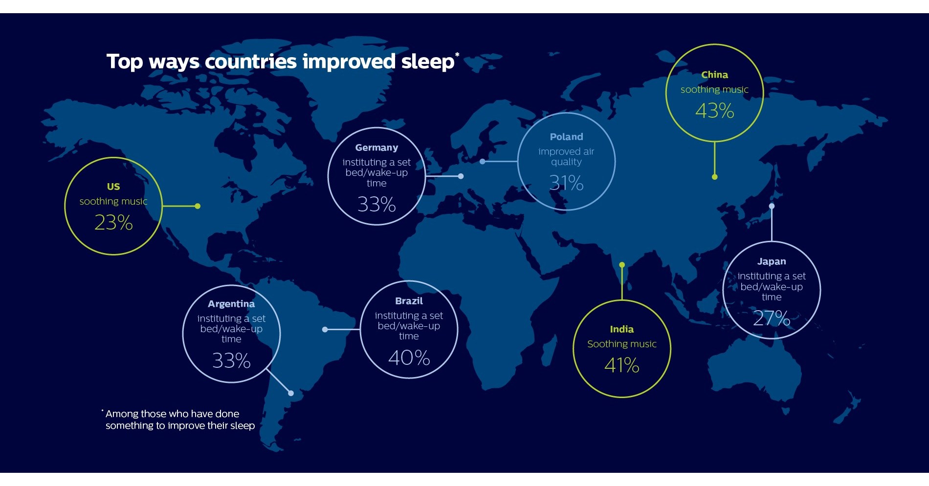 Philips celebrates World Sleep Day early with the release of its annual 